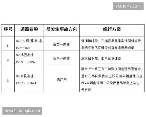 成都蓉城双线出击压力倍增 阵容厚度成球队关键考验